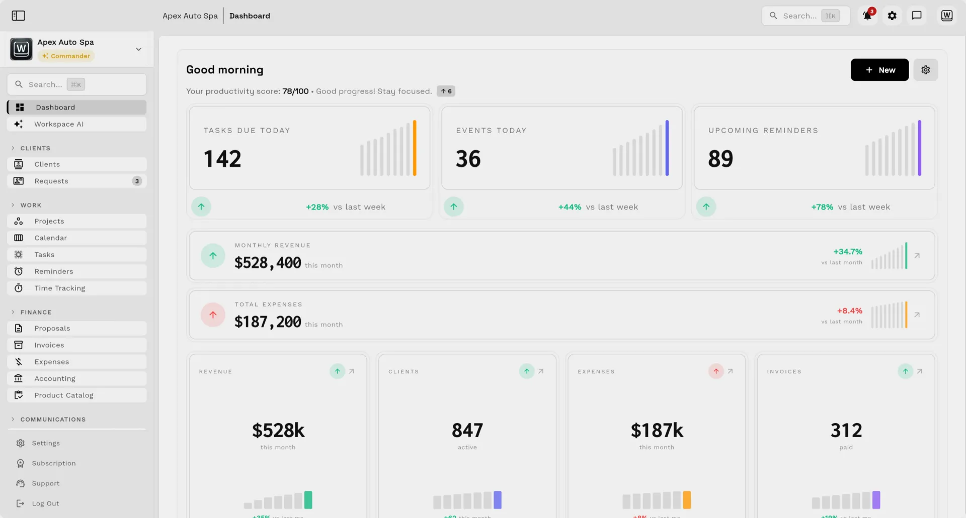 Workspace369 dashboard showing revenue, expenses, clients, paid invoices, and reporting