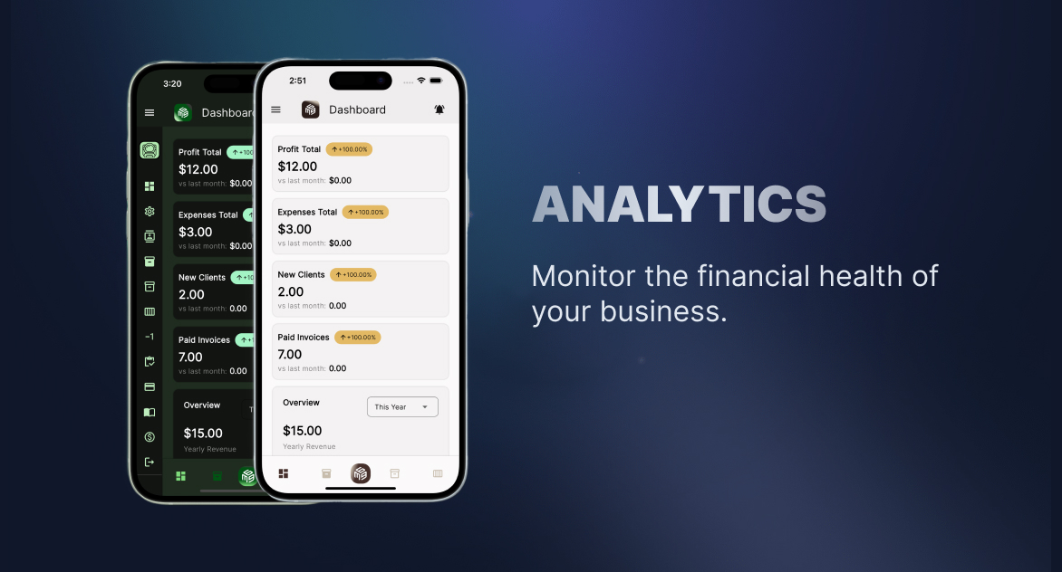 Dashboards, AR aging, activity, and profitability reporting