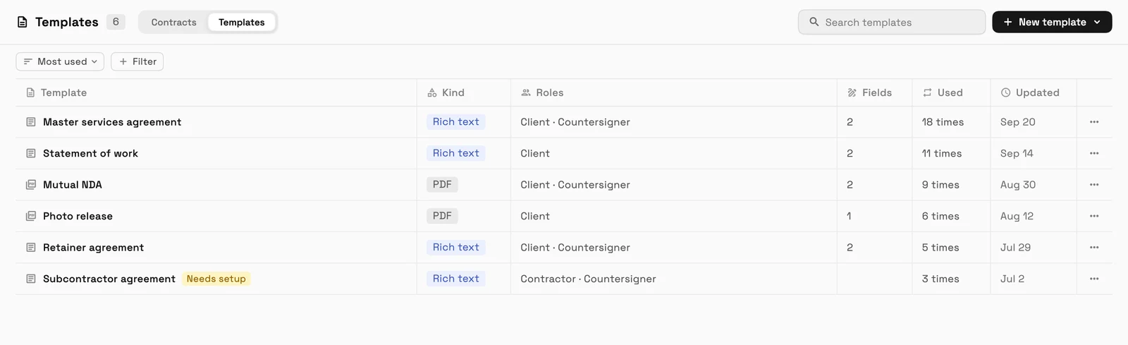 The Contracts Templates view: master services agreement, statement of work, mutual NDA and more, with their kind, signing roles such as Client and Countersigner, fields and how often each is used.