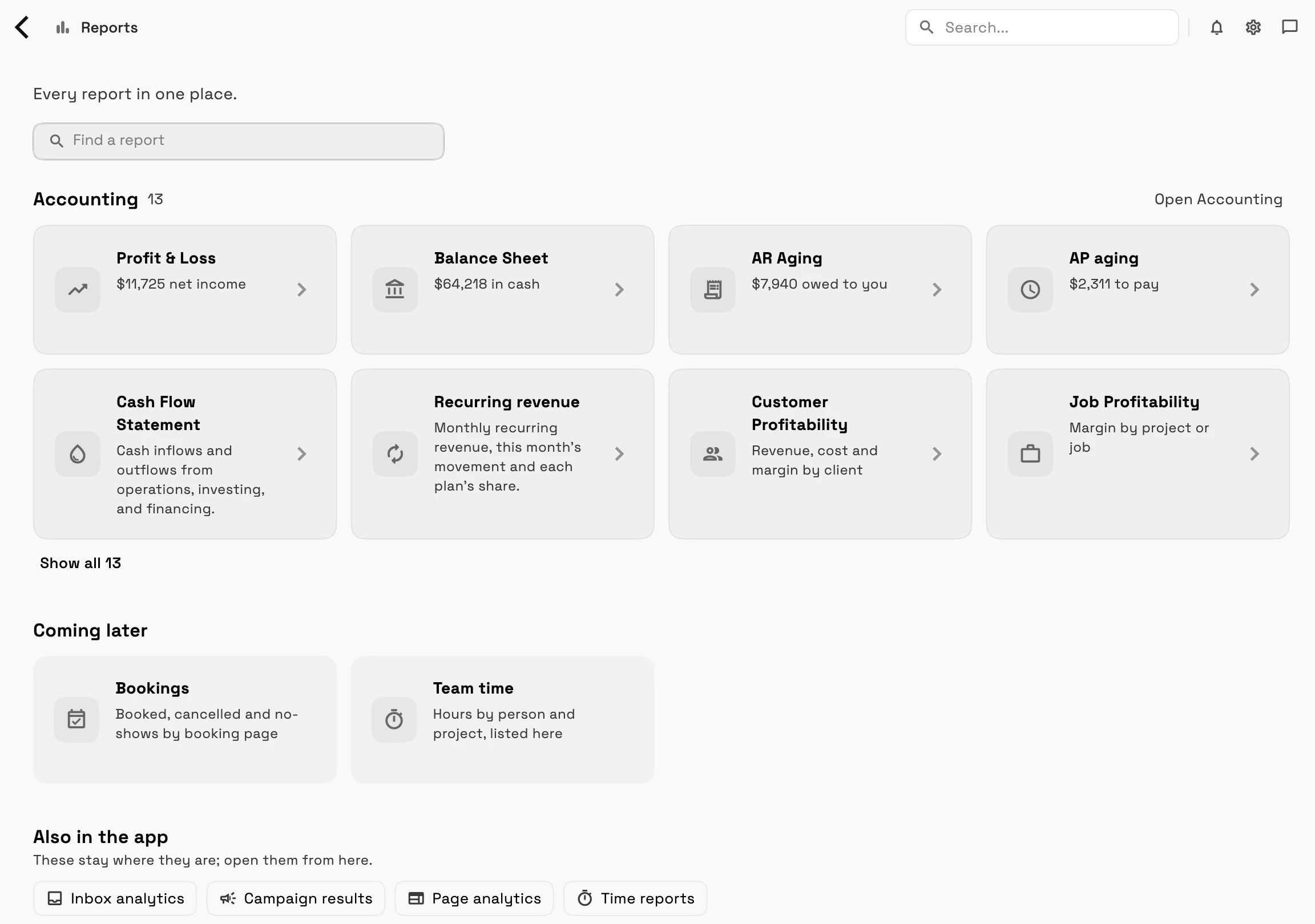La home page Report sul desktop: una ricerca Trova un report, otto schede Contabilità (Profitti e Perdite con 11.725 dollari di reddito netto, Bilancio, Scadenze Attive, Scadenze Passive e altre quattro) con Mostra tutto 13, un gruppo In arrivo più tardi con Prenotazioni e Tempo del team, e collegamenti Anche nell'app a analisi della posta in arrivo, risultati delle campagne, analisi delle pagine e report sul tempo.
