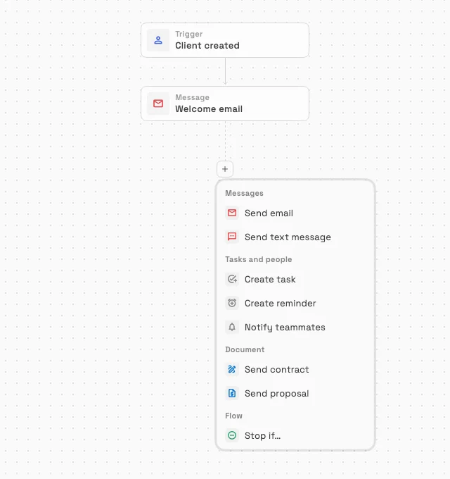 A workflow on desktop with the Client created trigger and a Welcome email step, and the add-step menu open below it listing Messages, Tasks and people, Document with Send contract and Send proposal, and Flow.